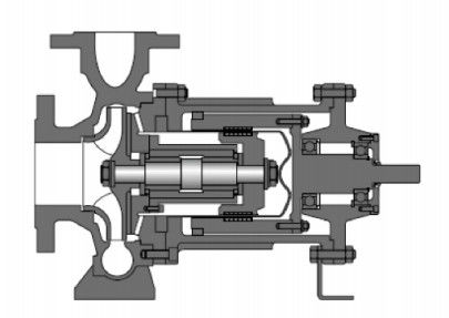 Pond Magnetic Magdrive Pump Pompa jednostopniowa i pompa wielostopniowa